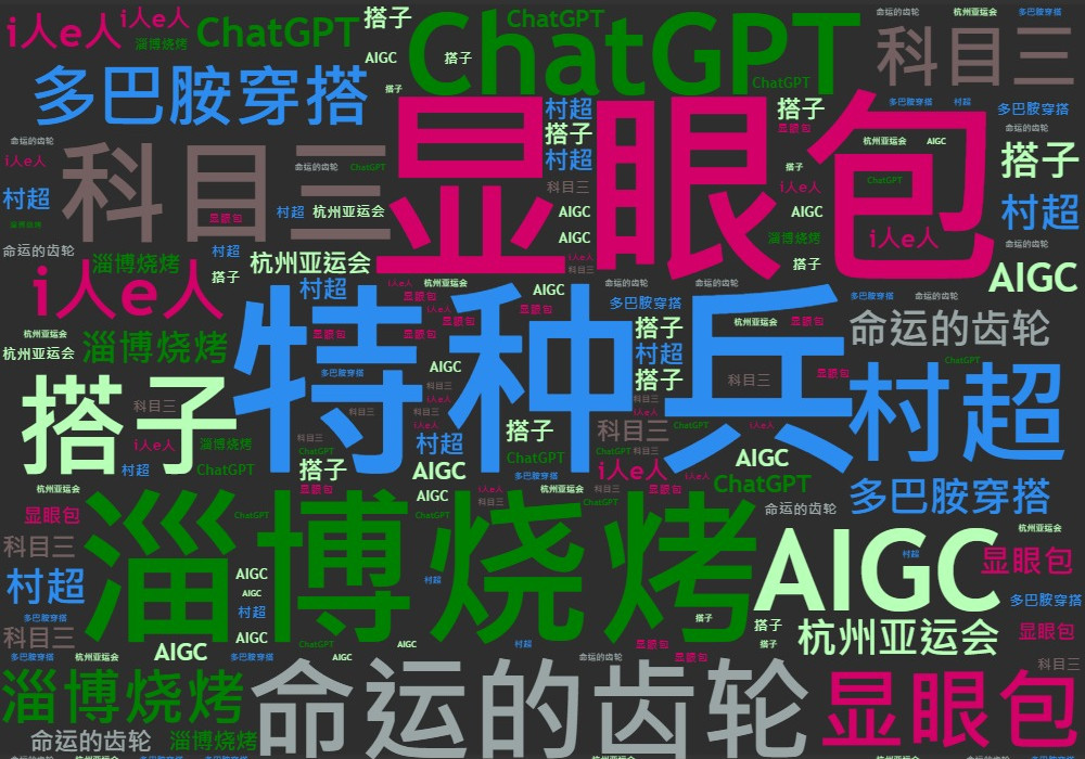 达咩网络热词流行趋势分析