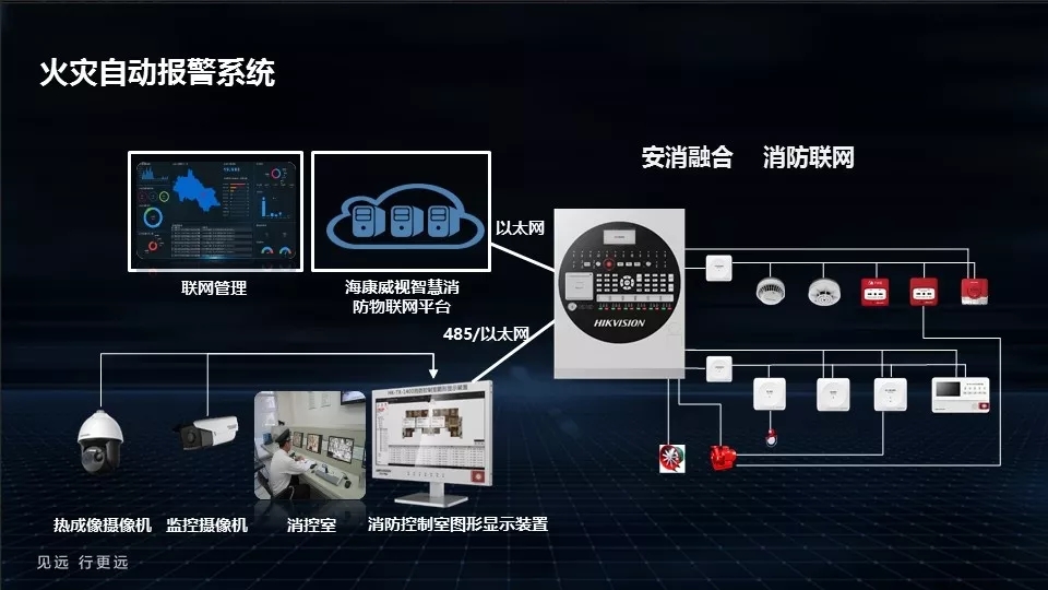 海康消防安卓版操作界面截图