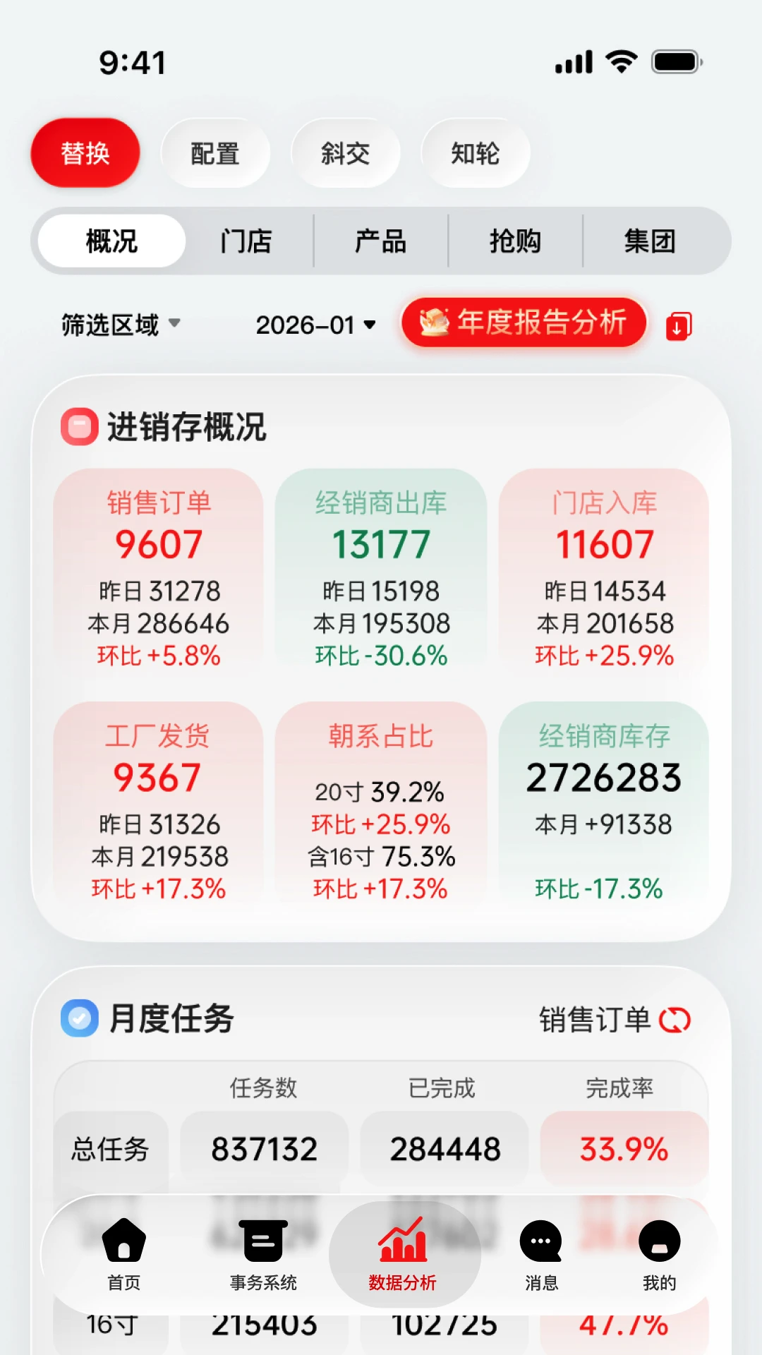 �в�ҵ��ͨ���ͳ���1.9.0 ���ͳ�ҵ�����
