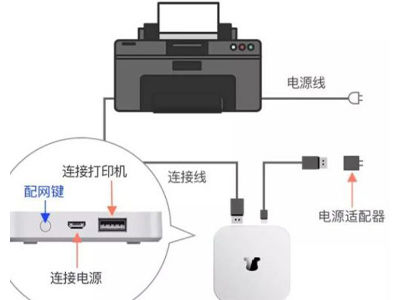 小白学习打印 安卓版 连接方式 教程