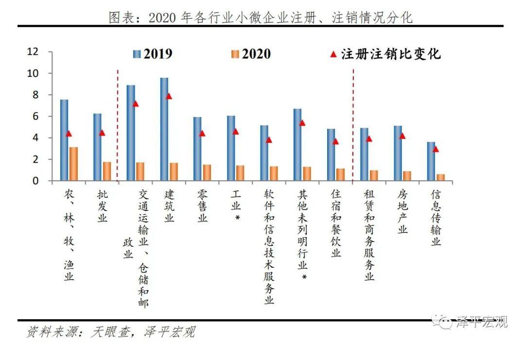 扩半政策对中小微企业补贴影响