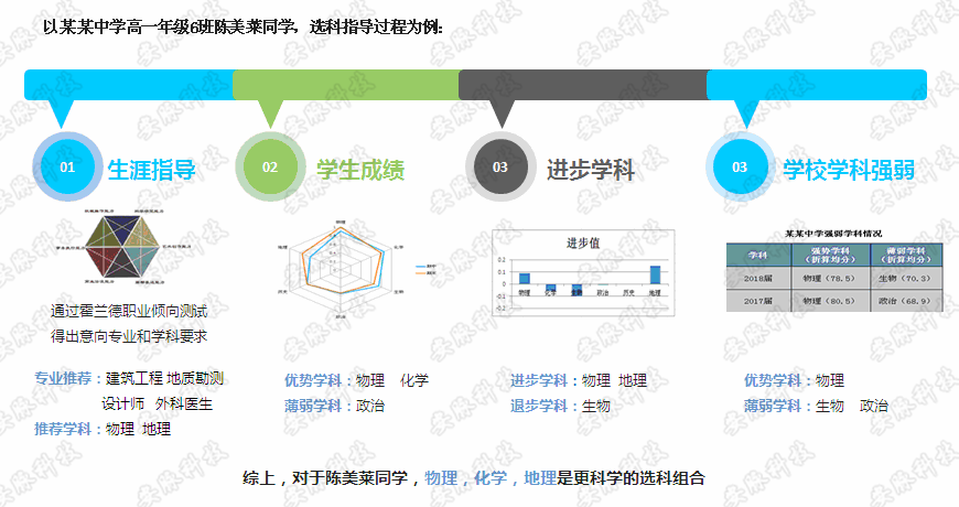 威学在线选课建议 备考规划指导配图