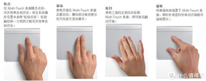 Trackpad++ �������� ��ͼ