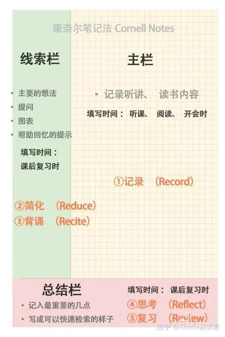 乐笔记 学习笔记 教程 高效方法