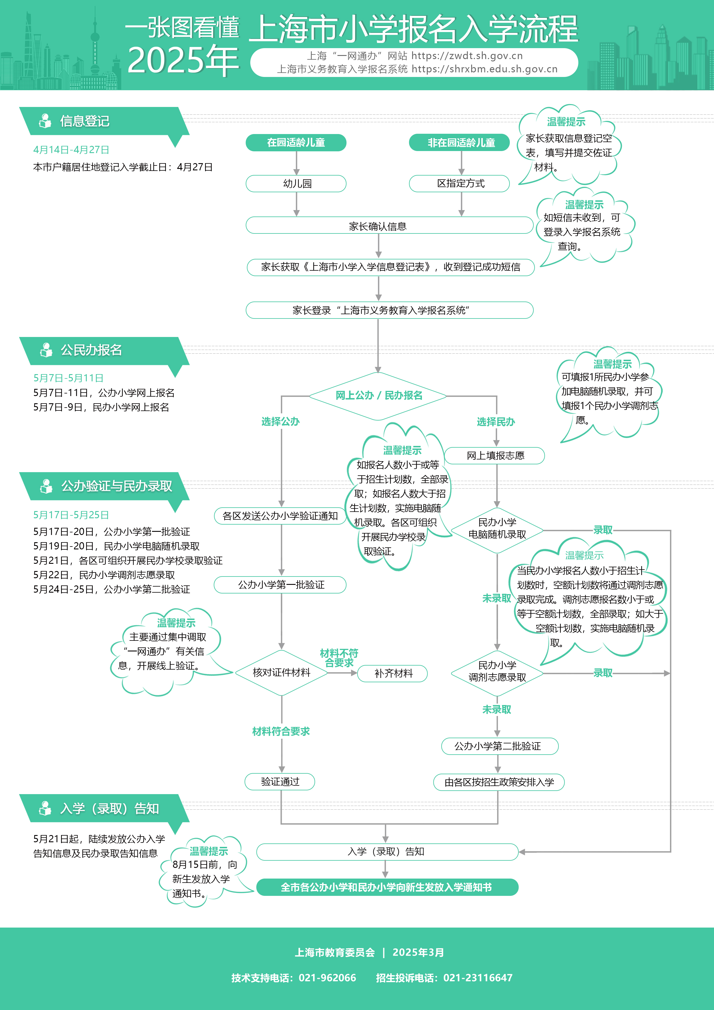 火苗学园2025年招生报名流程