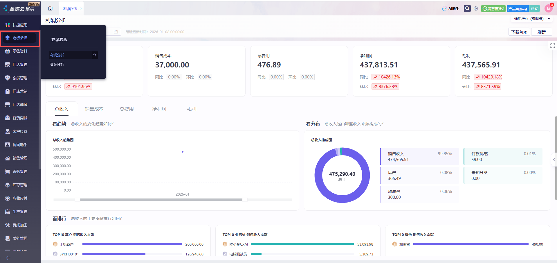 小老板财务管理 避坑指南 小微企业 现金流水账 公私账户 记账报税 实战经验