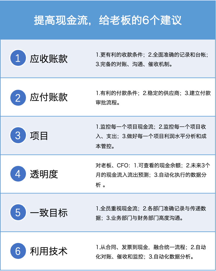 小老板财务管理 现金流管理 应收账款 账期 资金链 备用金 利润
