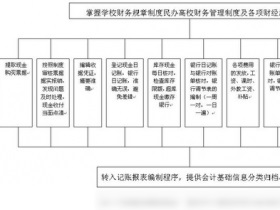 久其出纳太后 软件界面 截图