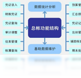 久其出纳太后 使用教程