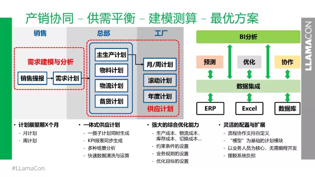 快诺供应链上线后持续优化技巧