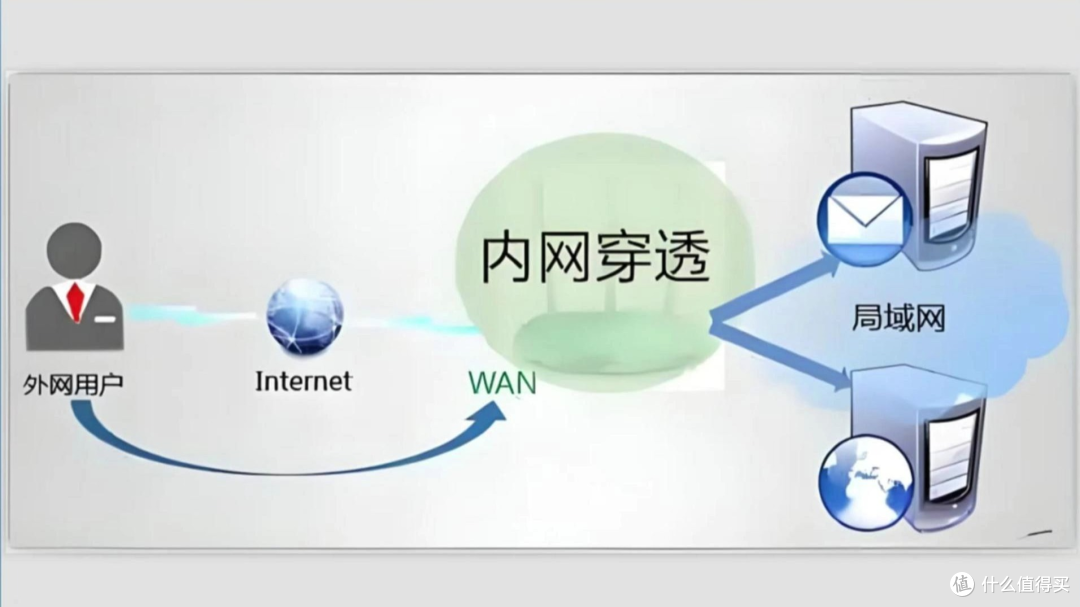 nat123 使用教程 图解