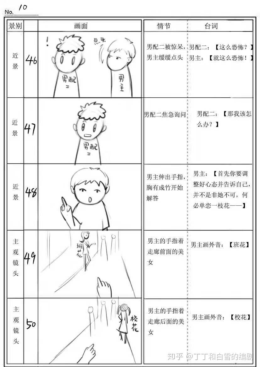 漫剧大师分镜脚本 短视频反转剧情镜头设计技巧