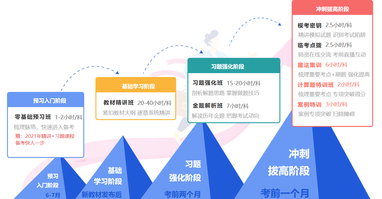 监理工程师 备考避坑 复习效率提升