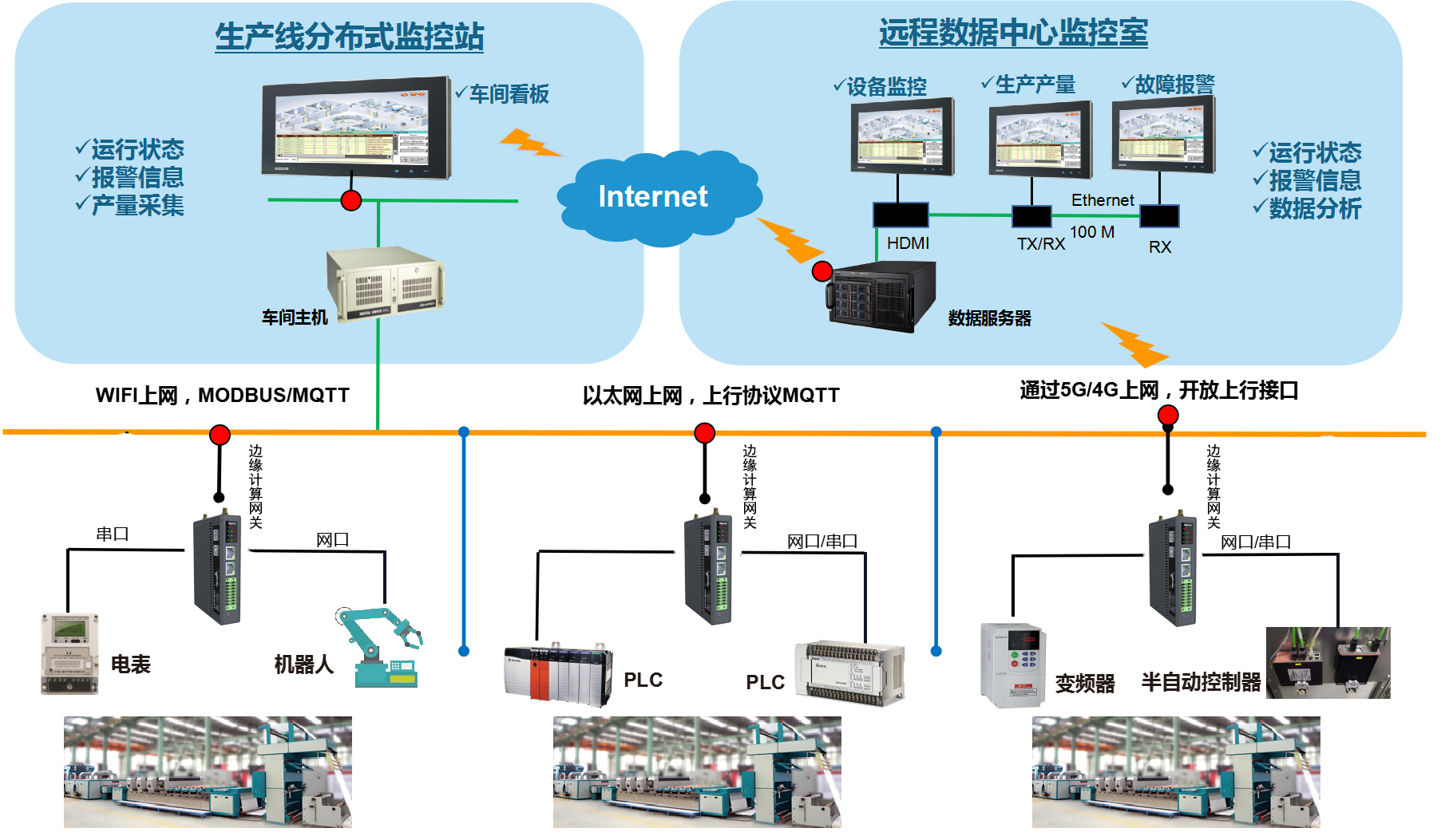 智慧物控系统方案定制开发服务商选型要点