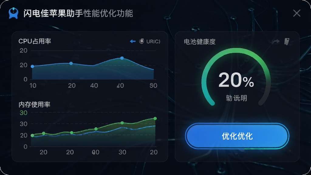 闪电苹果助手性能优化功能界面,展示CPU占用率、内存使用率图表,电池健康度百分比,优化按钮高亮显示,整体设计科技感强,色彩搭配专业,画质清晰,无多余元素