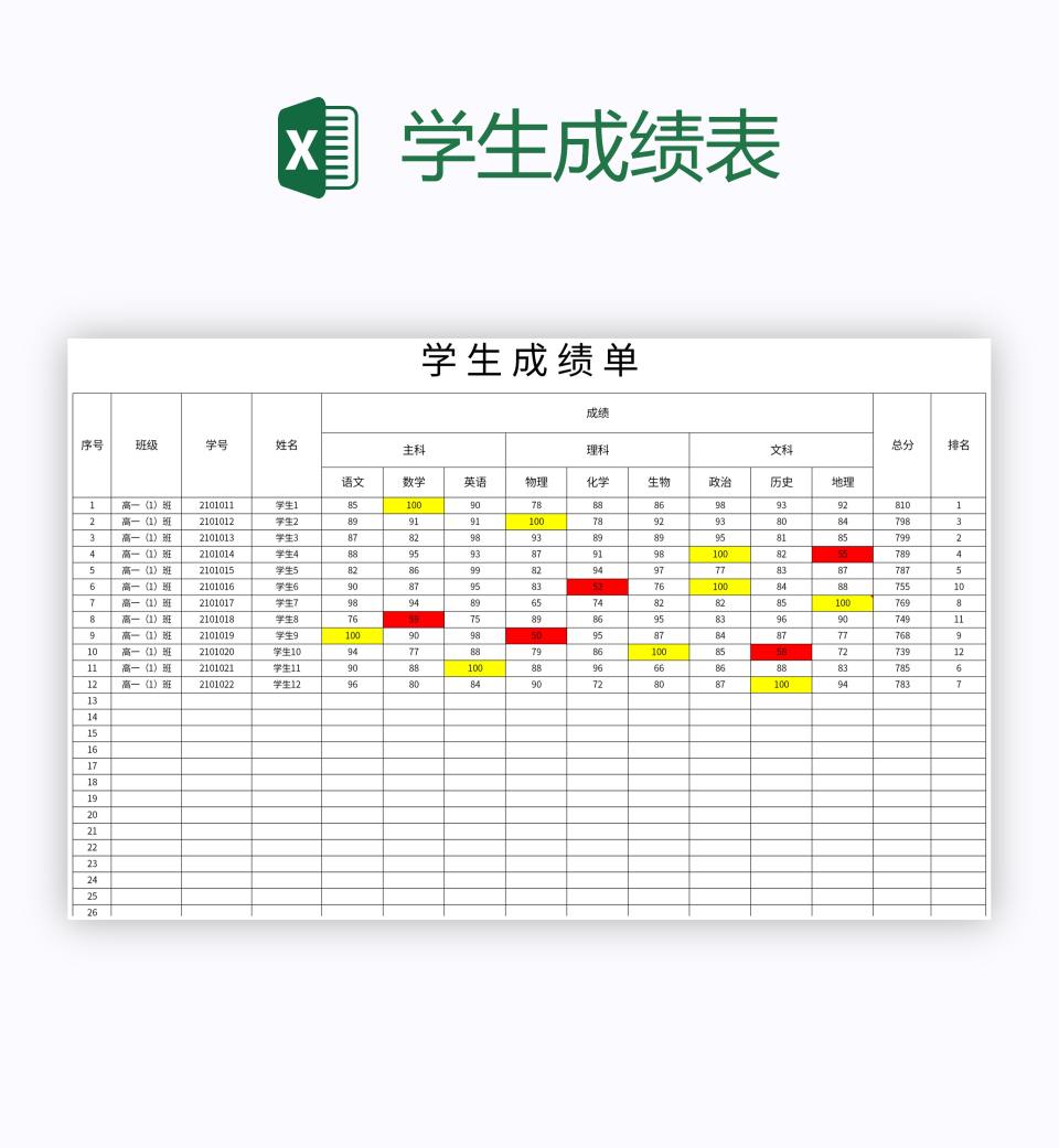 微易学生成绩图表分析处理软件 成绩单打印导出模板选择