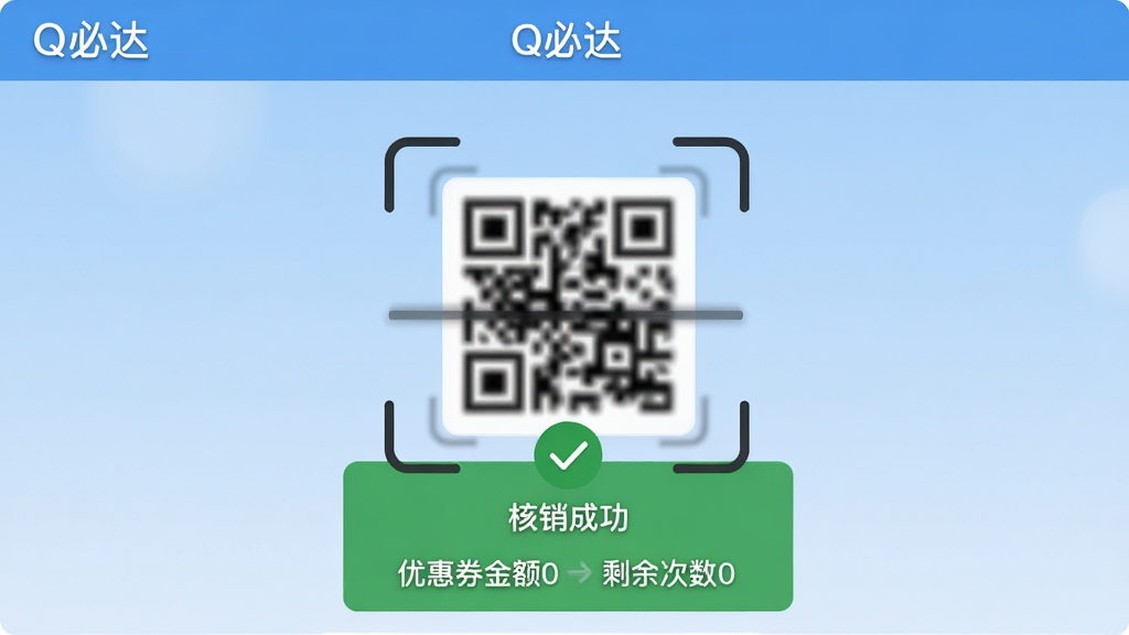 Q必达优惠券核销界面截图,画面中央为模拟扫描框,框内显示一个模糊的二维码,扫描成功后下方弹出绿色对勾提示“核销成功”,并显示优惠券金额与剩余次数。界面背景为淡蓝色渐变,顶部有“Q必达”应用标题栏,整体风格简洁商务,细节丰富,画质清晰,无多余元素。