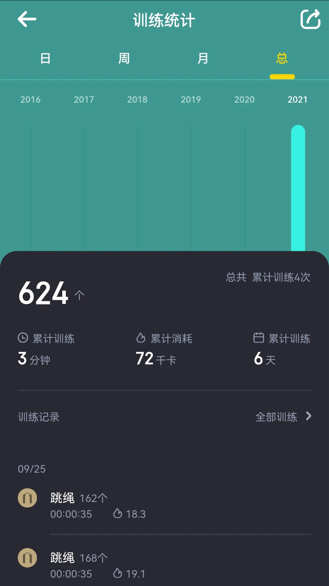 Loop3.2.28 ��Чѭ���������