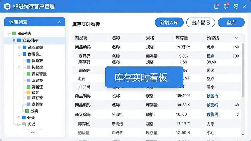 展示e8进销存客户管理软件库存管理界面的截图风格图,左侧为仓库列表与分类树,右侧为库存明细表格,包含商品编码、名称、规格、库存量、预警线等字段,顶部有“新增入库”“出库登记”“盘点”按钮,整体排版清晰规整,UI采用蓝白配色,圆角卡片设计,画质干净,无多余元素,界面中央显示“库存实时看板”字样。
