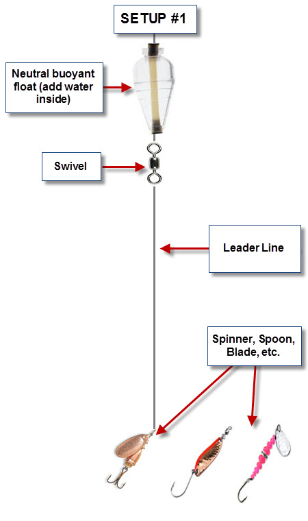 Trout fishing rod setup for beginners
