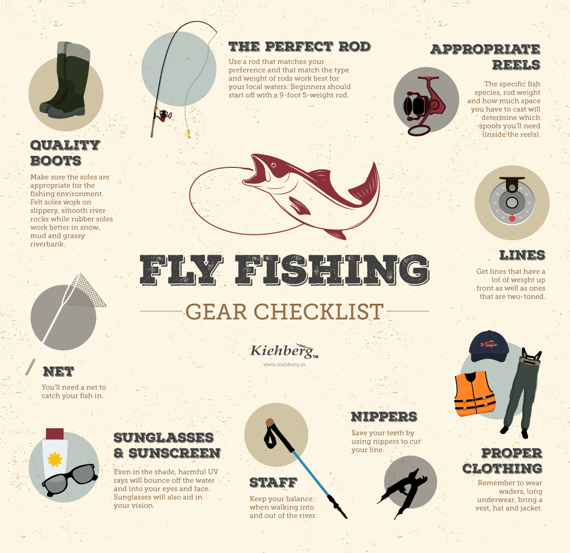 Trout fly fishing gear checklist for new angler