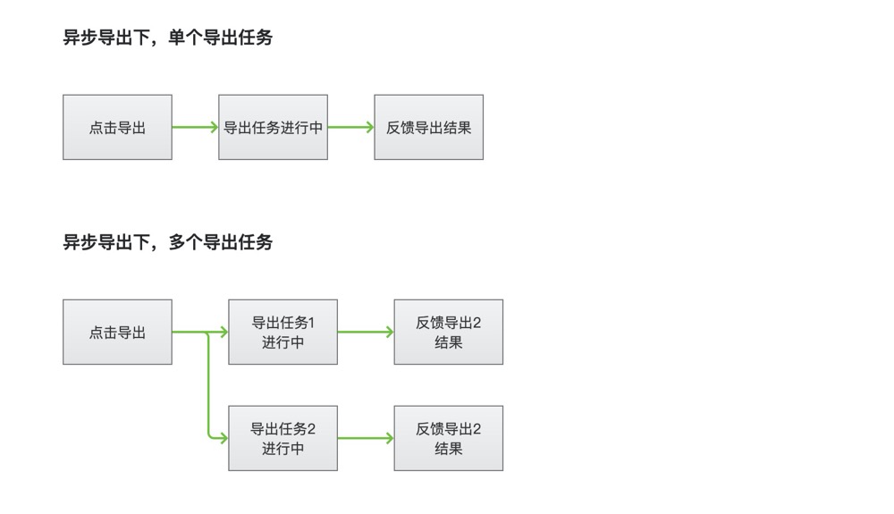 感控工作间 数据导出 新手使用教程