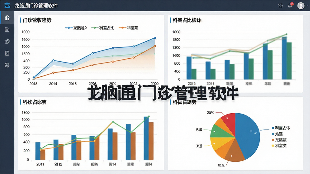 展示龙脑通门诊管理软件的统计报表界面,页面包含折线图、柱状图和饼图,展示门诊营收趋势、科室占比等数据,图表色彩丰富,背景为浅色,整体风格专业商务,高分辨率,画质干净,无多余元素,文字标注“龙脑通门诊管理软件”。