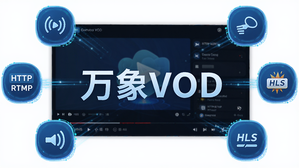 万象VOD播放内核示意图,背景为播放器界面,周围环绕HTTP、RTMP、HLS等协议图标,体现多协议支持,画面科技感强,蓝色为主色调,文字标注“万象VOD”,风格现代,画质清晰,无多余元素