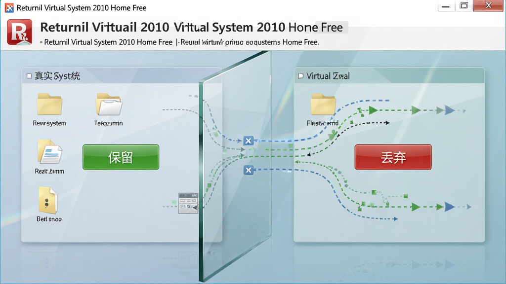 主体:Returnil Virtual System 2010 Home Free软件界面截图风格,显示虚拟隔离层示意图,左侧真实系统文件,右侧虚拟区域数据流。布局:采用左右对比布局,中间以透明玻璃墙分隔,右侧虚拟区域有红色“丢弃”按钮,左侧有绿色“保留”按钮。排版:界面顶部有软件英文名称“Returnil Virtual System 2010 Home Free”,下方有操作提示。风格:现代UI设计,半透明玻璃质感,色彩柔和。细节:虚拟区域数据流动画用虚线表示,玻璃墙带有反光效果,画面干净无多余元素。画质:高分辨率,清晰展现每个UI元素。