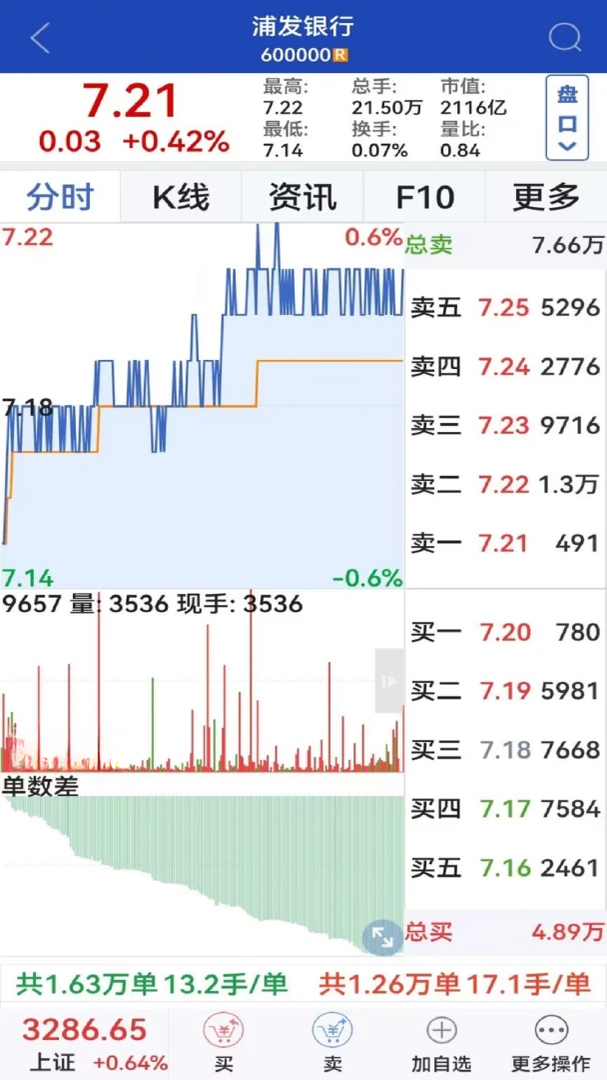 �������ǻ�9.38 ��Ʊ��������