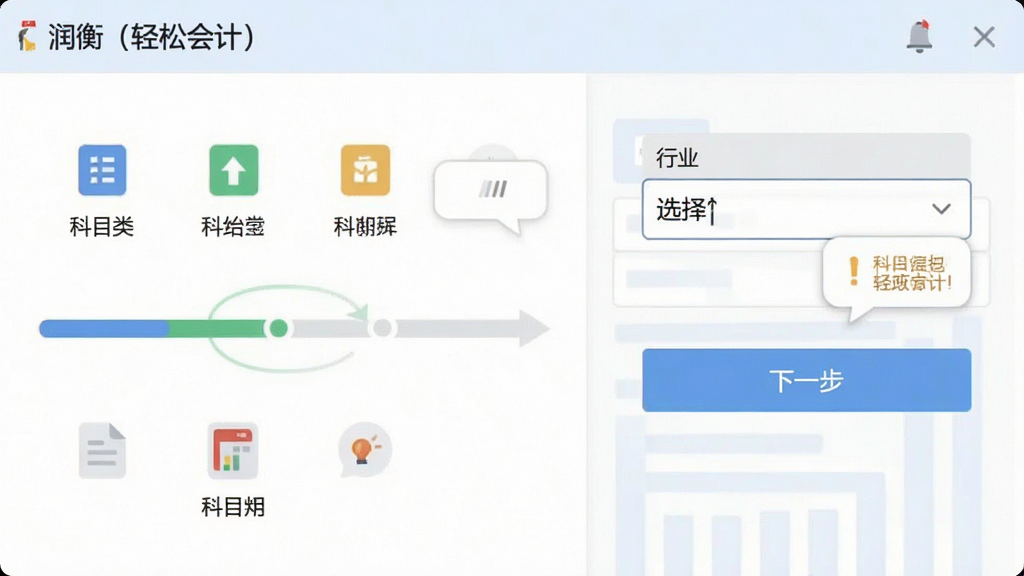 一张软件功能截图,主体为“润衡(轻松会计)”的建账向导页面,左侧显示步骤进度条,右侧为行业选择下拉菜单及“下一步”按钮。布局清晰,排版有序,风格为扁平化UI设计,细节包括科目类别图标和提示气泡,画质清晰柔和,干净无多余元素。