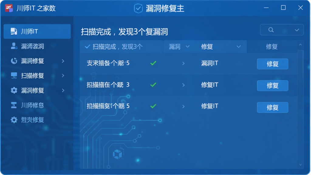 主体:电脑桌面显示川师IT之家漏洞修复工具主界面,界面简洁清爽,左侧功能列表,右侧扫描结果列表,整体蓝色科技风格。布局:居中构图,软件界面占画面60%以上。排版:界面文字清晰可读。风格:扁平化UI设计,现代感强。细节:界面显示“扫描完成,发现3个漏洞”提示,并列出漏洞名称和修复按钮。画质:高清、干净、无多余元素。