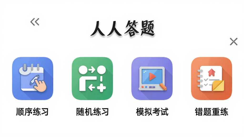 展示“人人答题”多种练习模式的界面截图,手机屏幕上有四个图标排列,分别标注“顺序练习”、“随机练习”、“模拟考试”、“错题重练”,每个图标下方有简短的说明文字,背景为纯白色,图标色彩丰富,整体排版规整,清晰易读,高清画质。