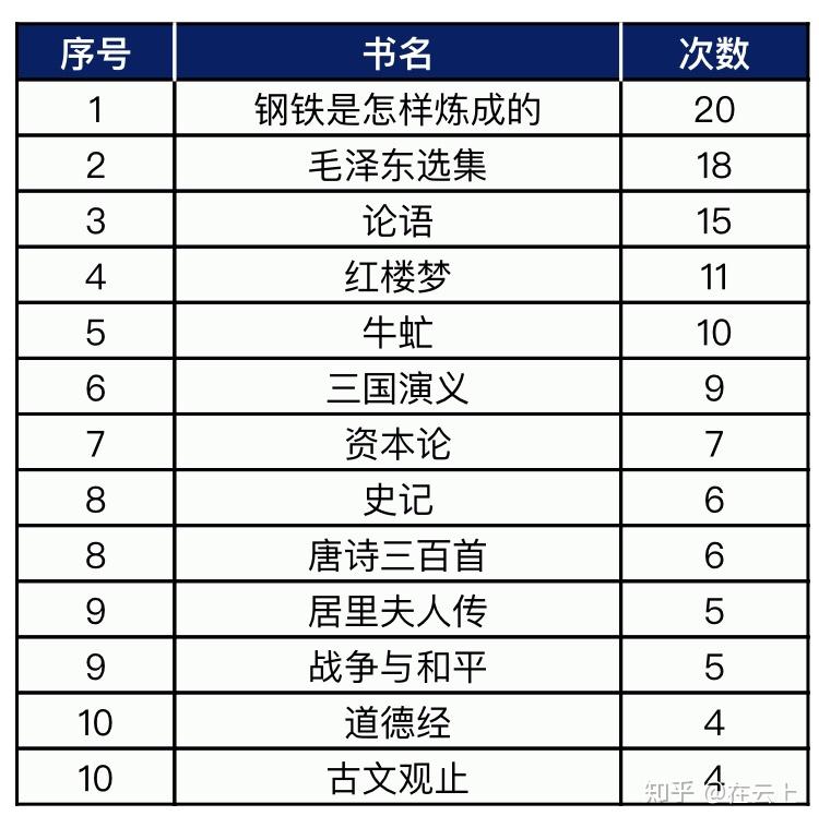 北夫 作品 阅读顺序 书单推荐