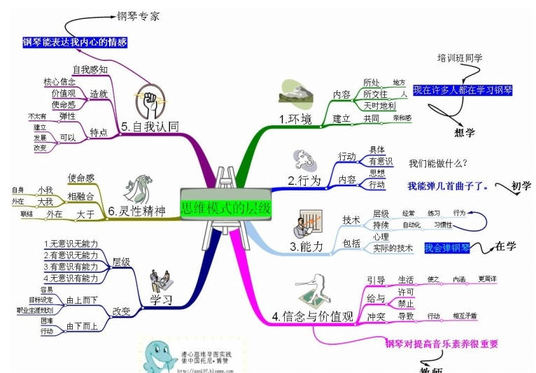 ˼ά��ͼiMindMap11.0.0 ˼ά��ͼ����