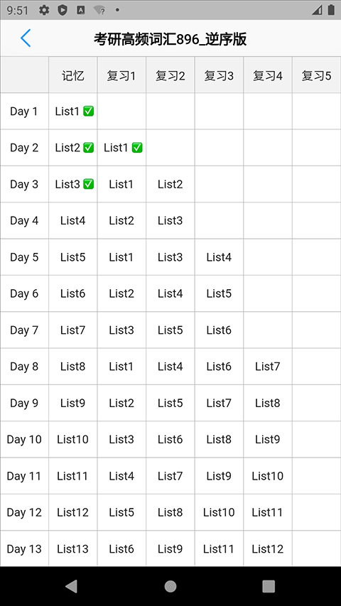 List������9.5.14 ��Ч�Ǵ�����