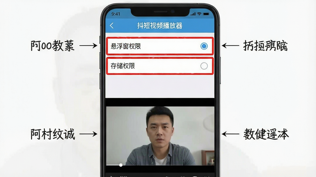 一张手机上下分屏的示意图,上半屏显示“抖短视频播放器”的设置界面,其中“悬浮窗权限”和“存储权限”选项被红色框线突出显示,下半屏显示视频正在流畅播放的画面,布局清晰,风格为教学示意图风格,细节标注准确,画质干净,无多余元素