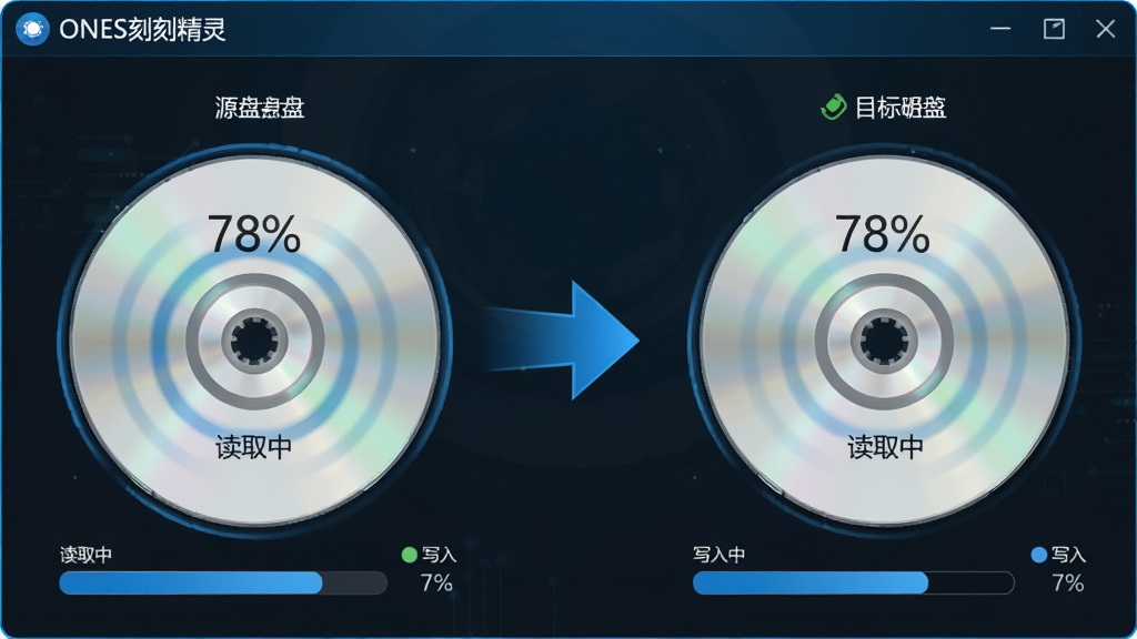 主体:ONES刻录精灵的光盘复制界面,展示源盘与目标盘进度。布局:左右对称结构,左侧源光盘,右侧目标光盘,中间有复制箭头。排版:简洁直观,状态图标清晰。风格:科技蓝配色,功能导向。细节:显示“读取中”与“写入中”状态,进度百分比为78%,光盘图标带有旋转动效。画质:高清晰度、干净、无多余元素。