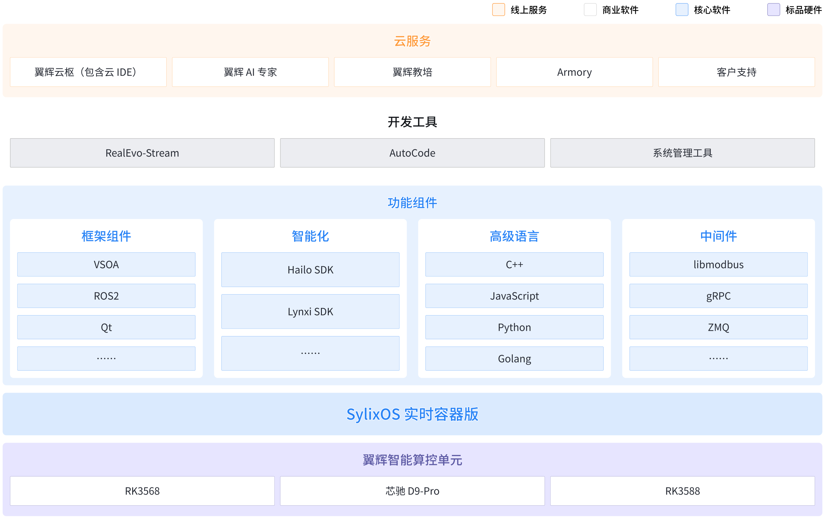 AEC Cloud 安卓版 模型浏览界面