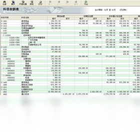 蓝灯财务管理软件月末结账财务报表生成
