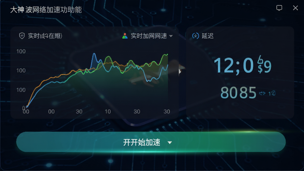 大神波网络加速功能界面,显示实时网速曲线图、延迟数字,有“开始加速”按钮,背景为科技感深色,数据可视化,排版整洁,画质高清