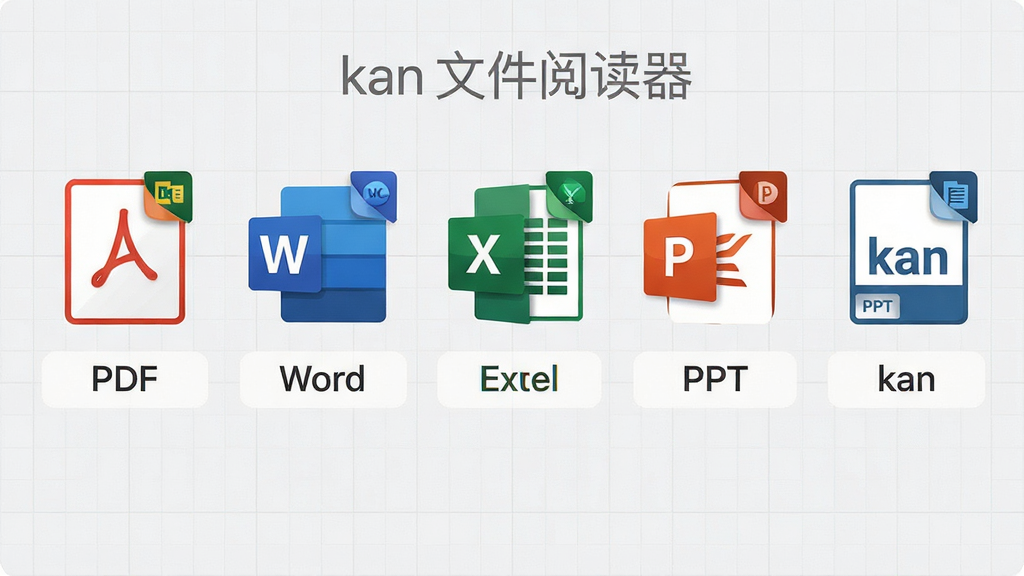 主体:kan文件阅读器的格式兼容界面,界面中央展示一排文件图标,包括PDF、Word、Excel、PPT和kan格式图标。布局:图标水平排列,每个图标下方有对应格式名称标签,背景为淡灰色网格。排版:图标大小统一,间距均匀,视觉重心平衡。风格:简洁的图标设计,色彩区分明显,整体风格干净利落。细节:格式图标上带有微小的文件类型角标,突出软件多功能属性。画质:高清晰度,画面干净无多余元素。