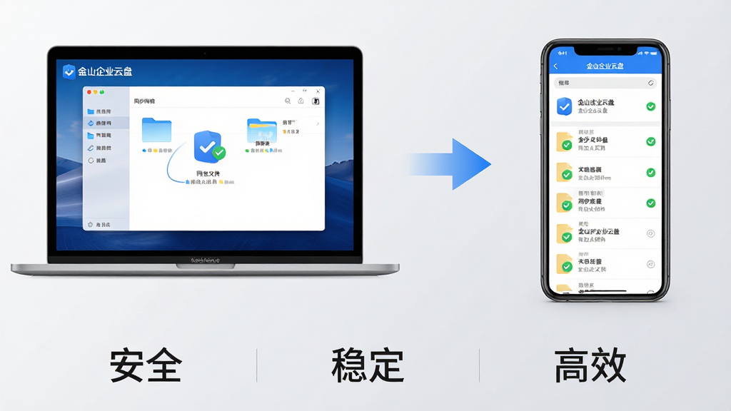 主体:金山企业云盘在电脑和手机上的使用场景对比图。布局:左侧为笔记本电脑屏幕显示同步文件夹界面,右侧为手机屏幕显示同样的文件列表,中间用同步箭头连接。排版:上下两排分别展示电脑端和手机端操作截图,底部有“安全”“稳定”“高效”三个关键词。风格:简洁明了的跨设备展示,背景为浅灰色渐变。细节:电脑屏幕和手机屏幕均显示“金山企业云盘”的蓝色图标及文件同步成功对勾。画质:高清渲染,干净,无多余元素。