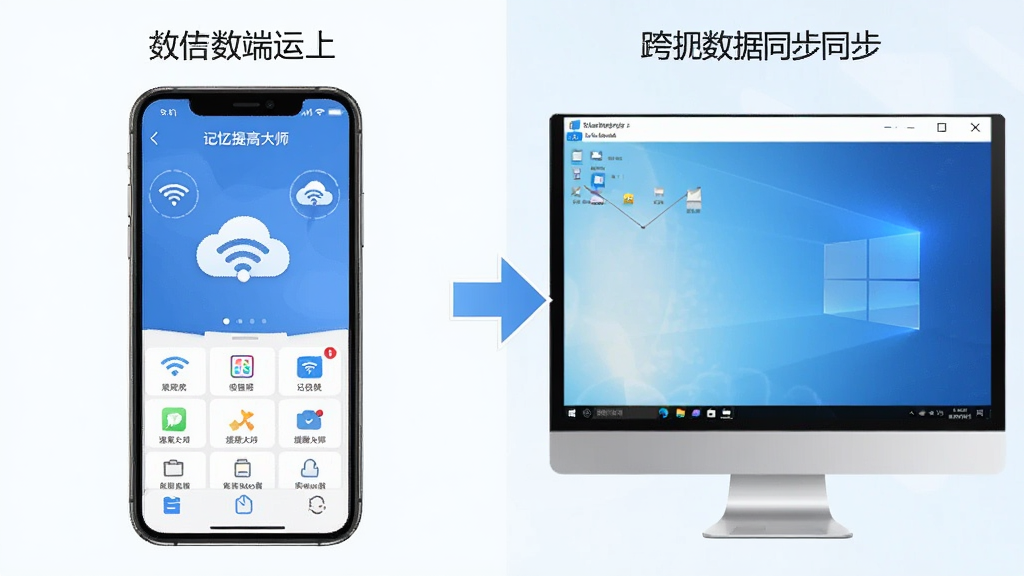 主体为左右分屏的对比画面,左边是手机端运行“记忆提高大师”的界面,右边是电脑端Windows窗口界面。布局采用对称式排版,中间以同步箭头连接。风格为清晰的功能示意图解风,细节包含Wi-Fi图标与云朵图标。画质干净利落,无多余元素,强调跨平台数据同步的便捷性。