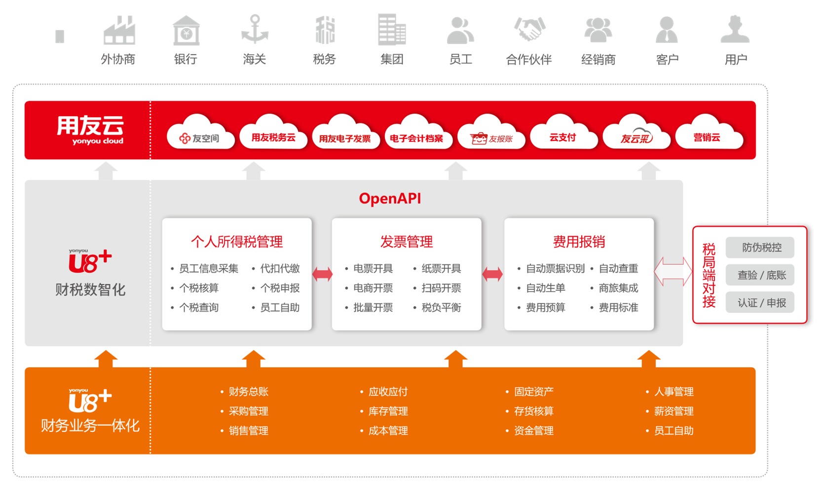 云财税 功能界面 截图