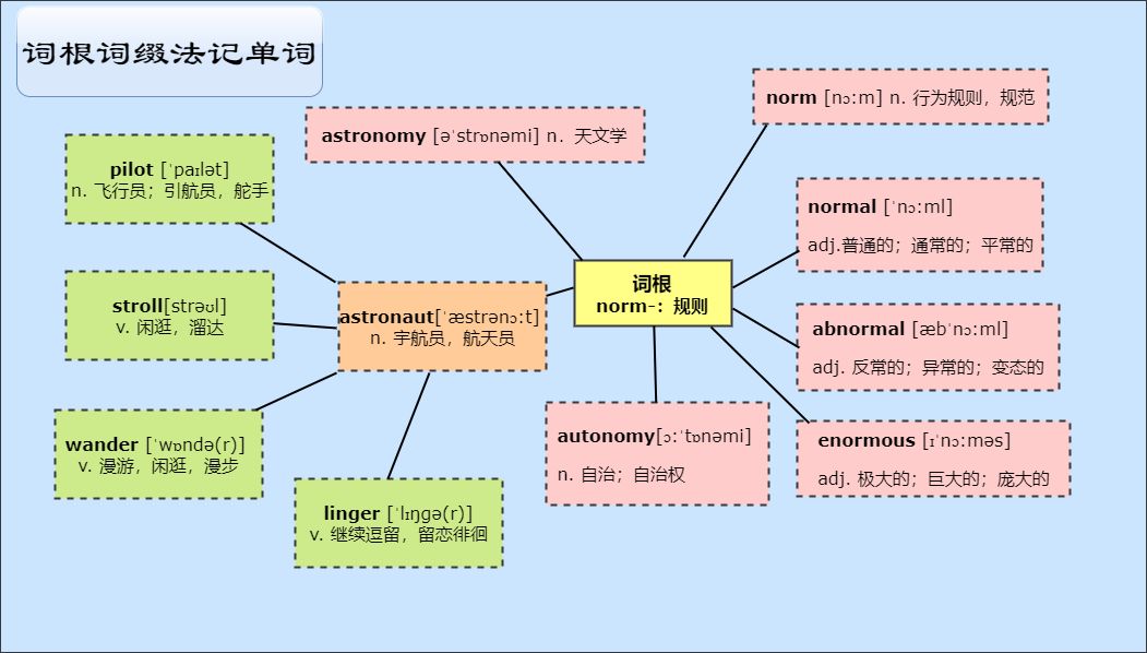 语言岛智能记单词 词根词缀 记忆方法展示