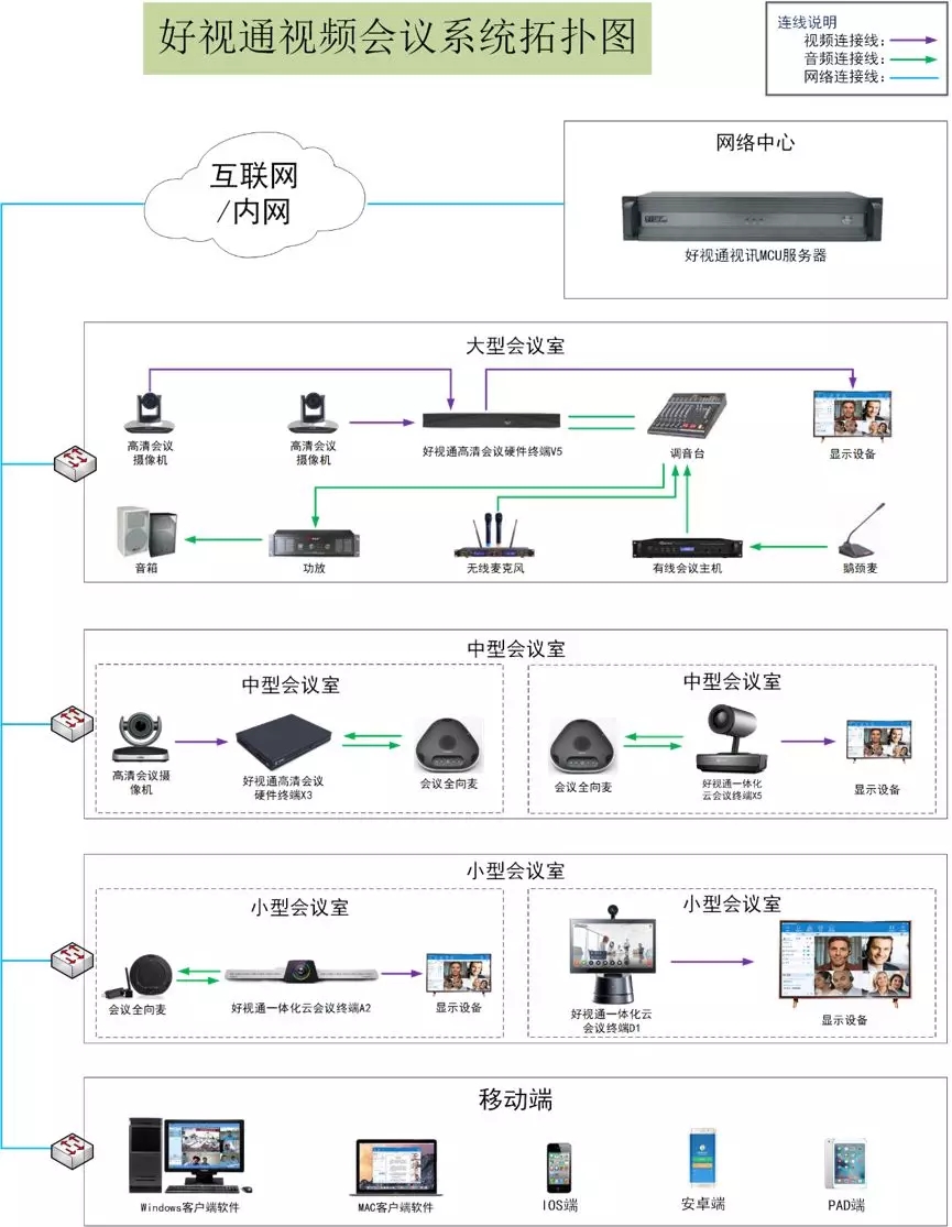 好视通云会议 系统要求 配置 界面