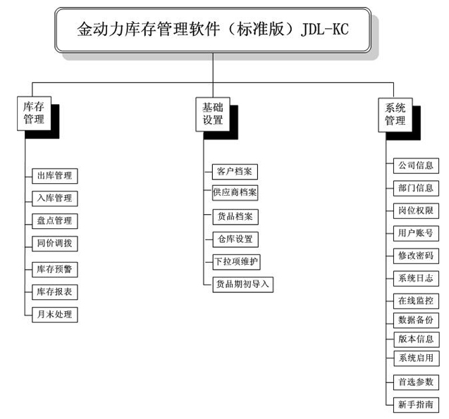 金动力库存管理 安卓版 操作界面