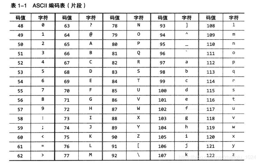 ASCII码转换器 安卓版 字符表界面