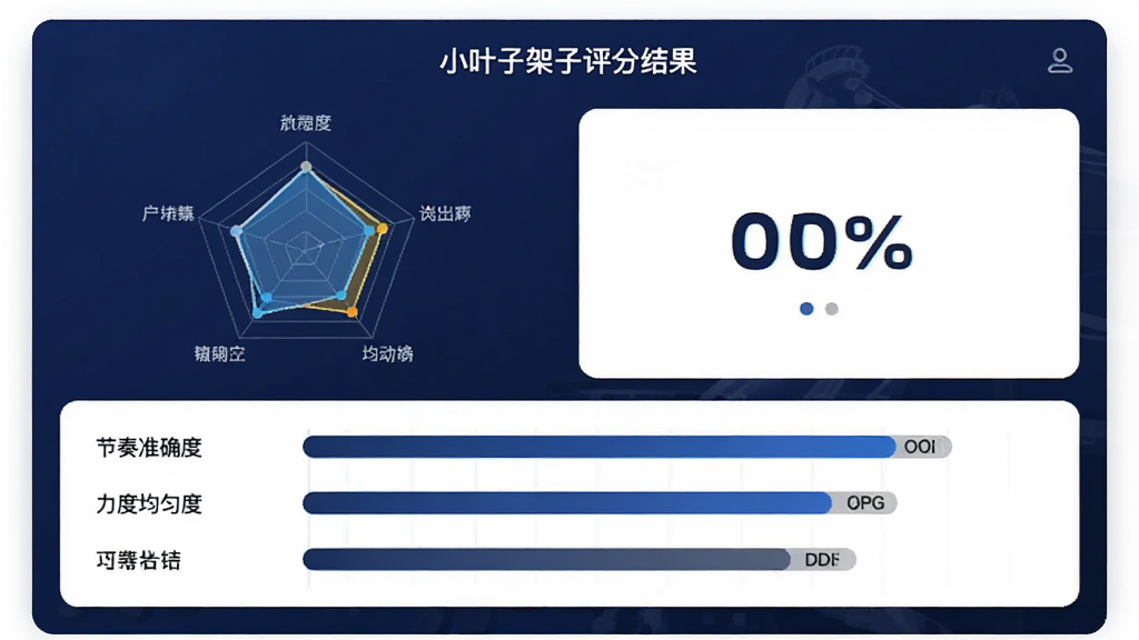 小叶子架子鼓评分结果页面,展示雷达图与百分比分数,下方列出节奏准确度、力度均匀度等维度条形图,界面以深蓝色为背景,卡片式布局,数据可视化清晰,画质精致,干净无多余元素